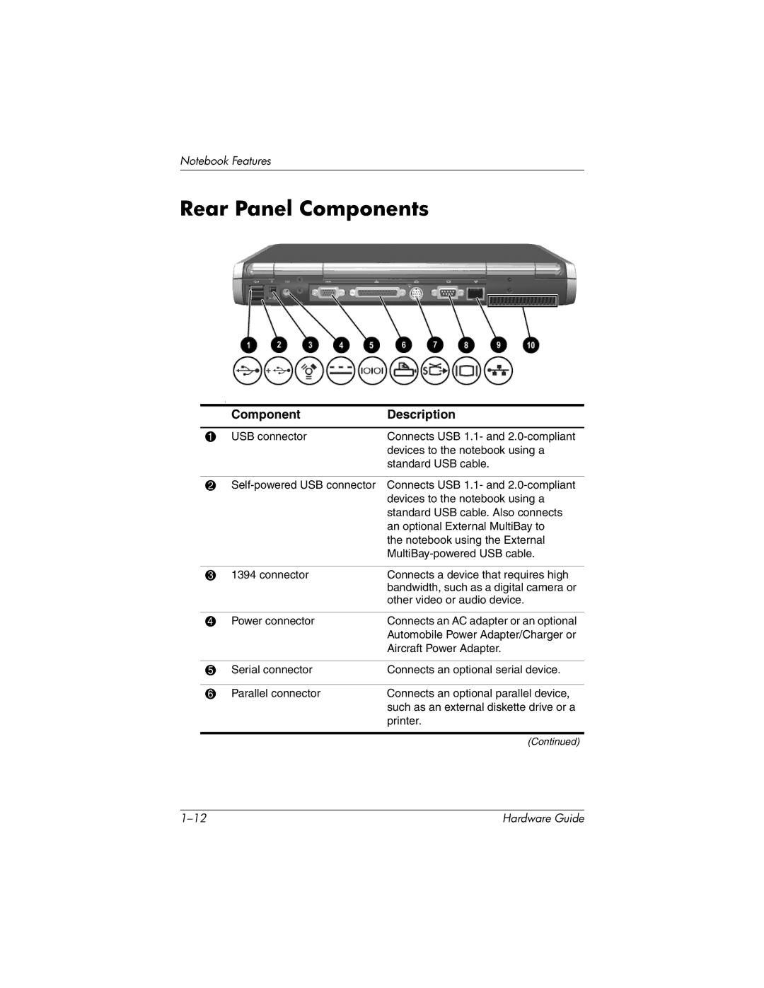 HP 8000 Mobile manual Rear Panel Components 