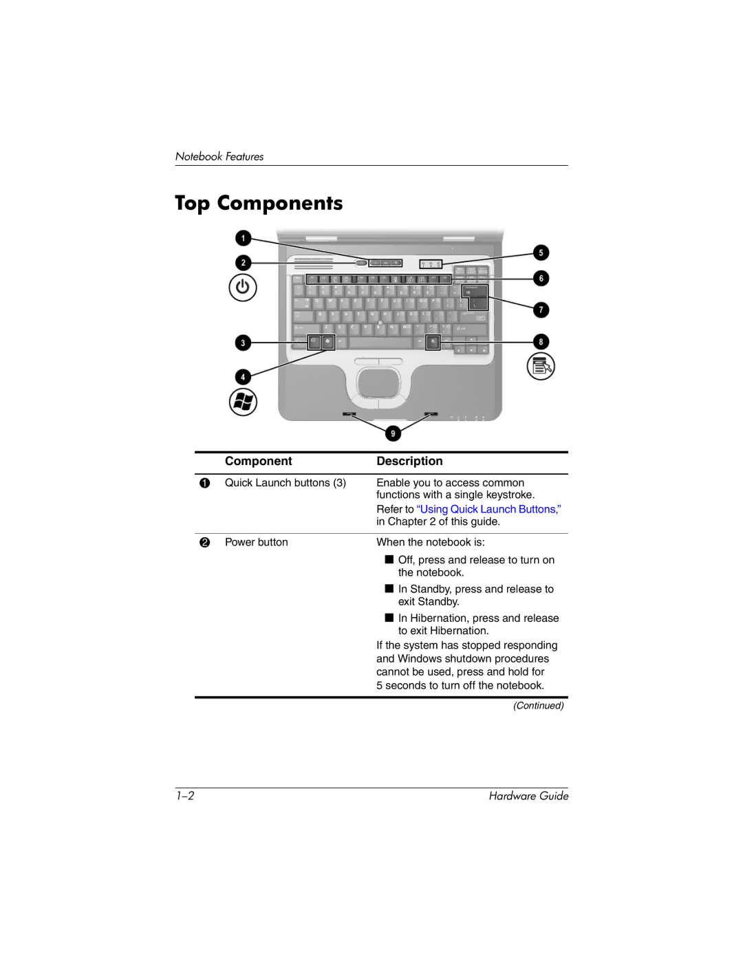 HP 8000 Mobile manual Top Components 