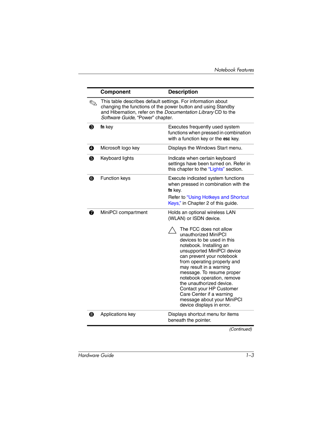 HP 8000 Mobile manual ComponentDescription 