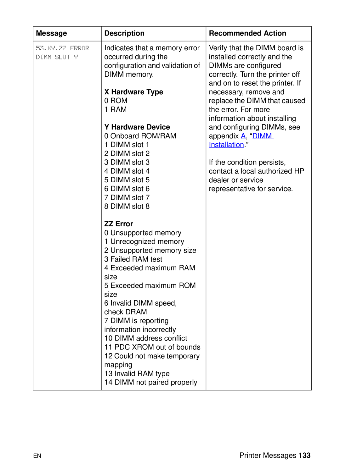 HP 8000 s manual Hardware Type, Hardware Device, Installation, ZZ Error 