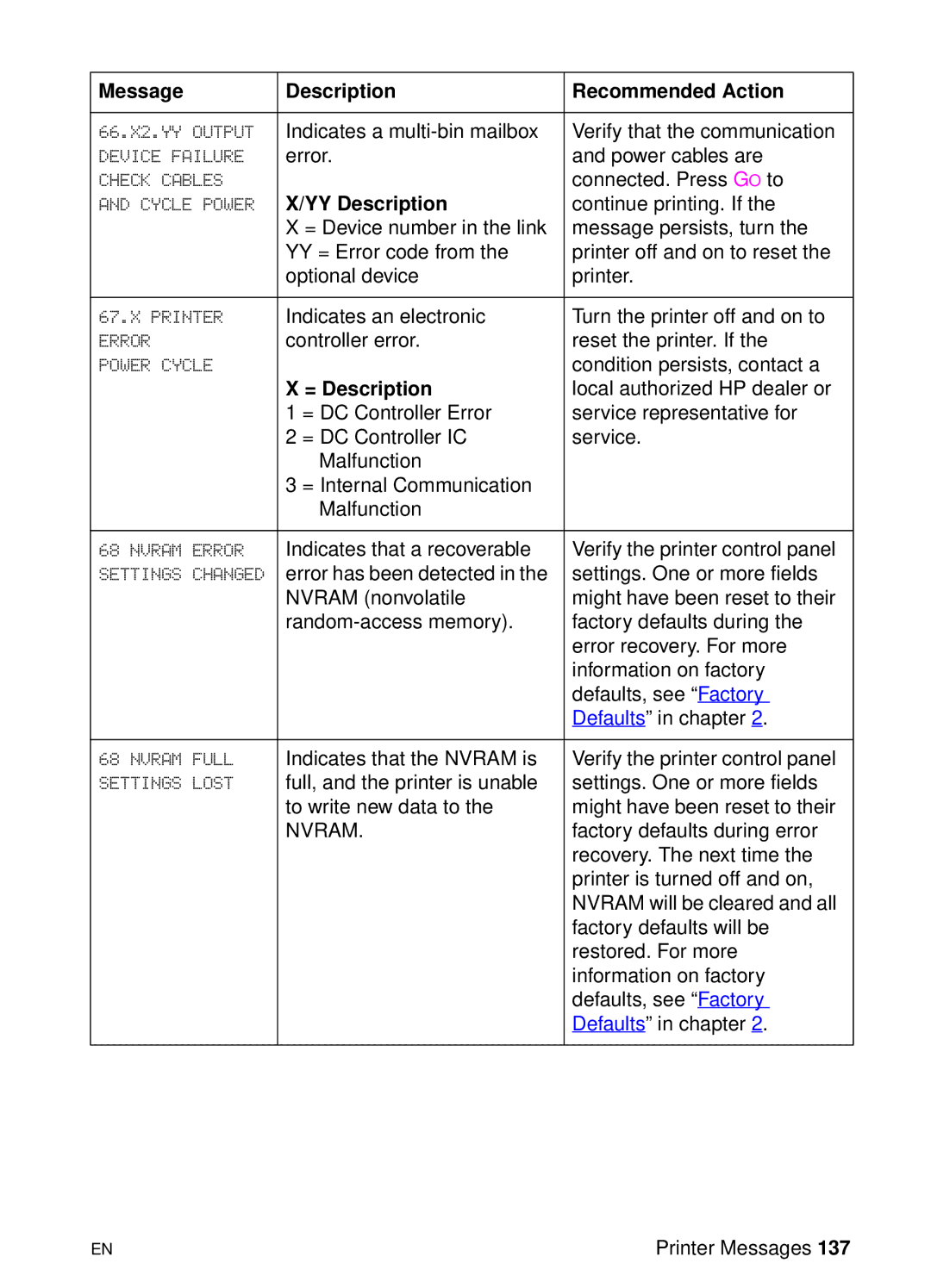 HP 8000 s manual Nvram 