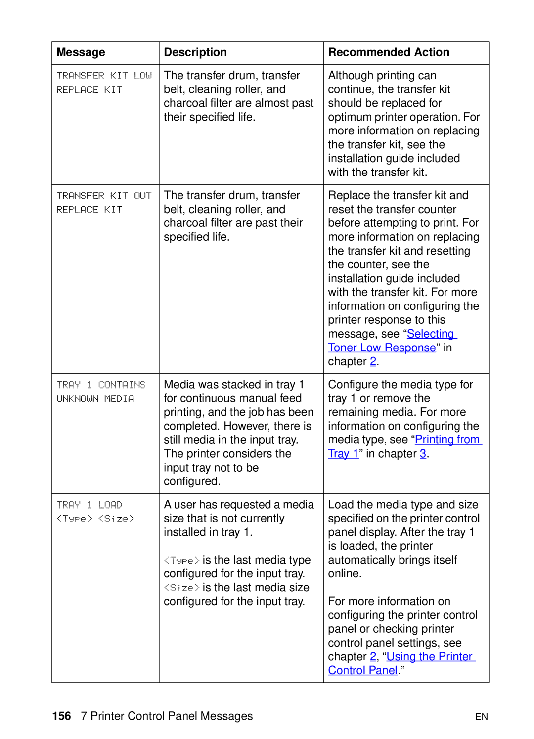 HP 8000 s manual Toner Low Response 