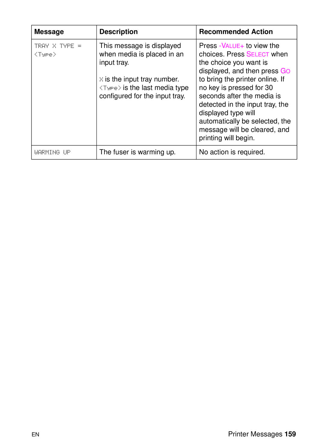 HP 8000 s manual Fuser is warming up No action is required Printer Messages 