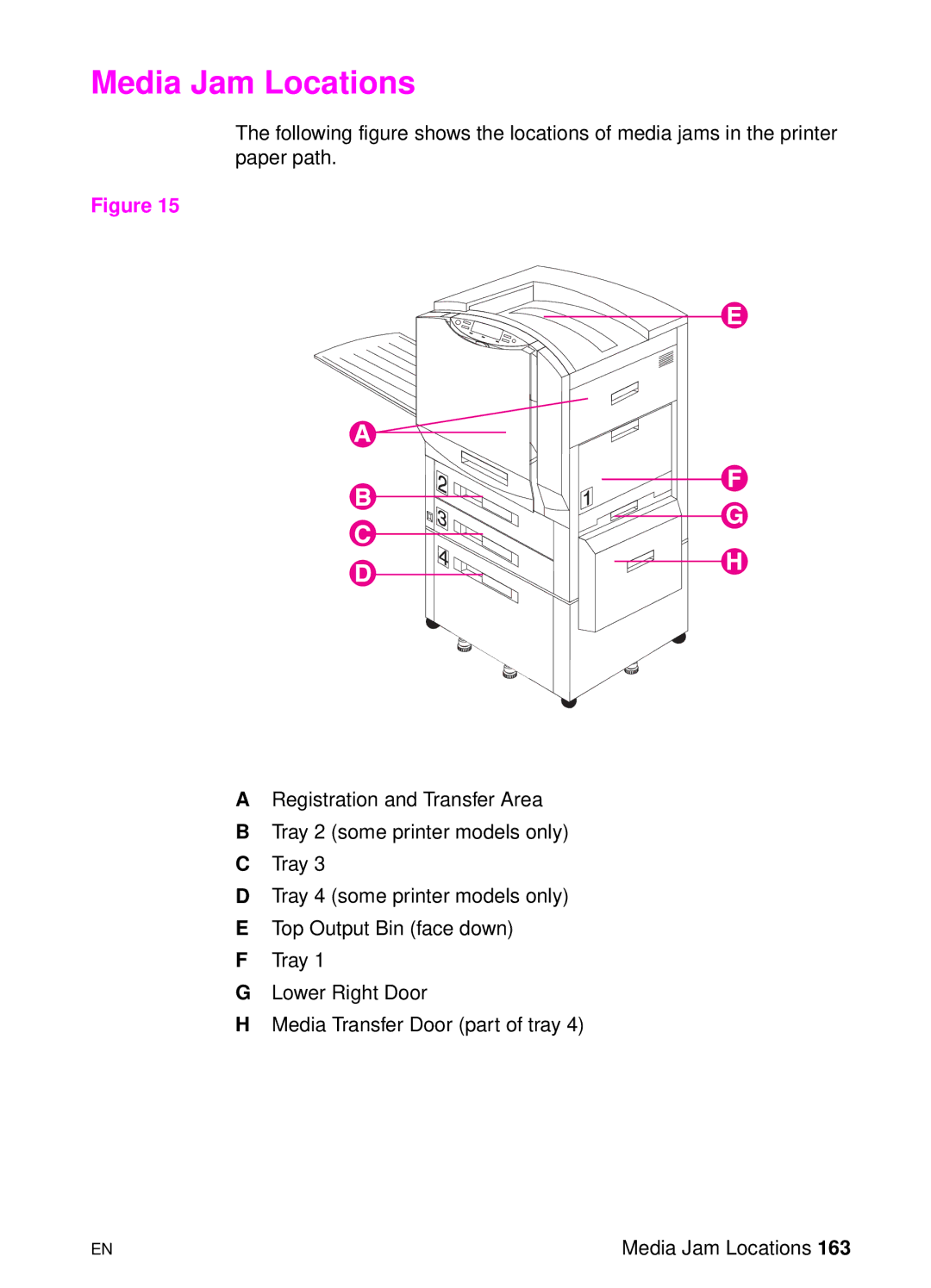 HP 8000 s manual Media Jam Locations 