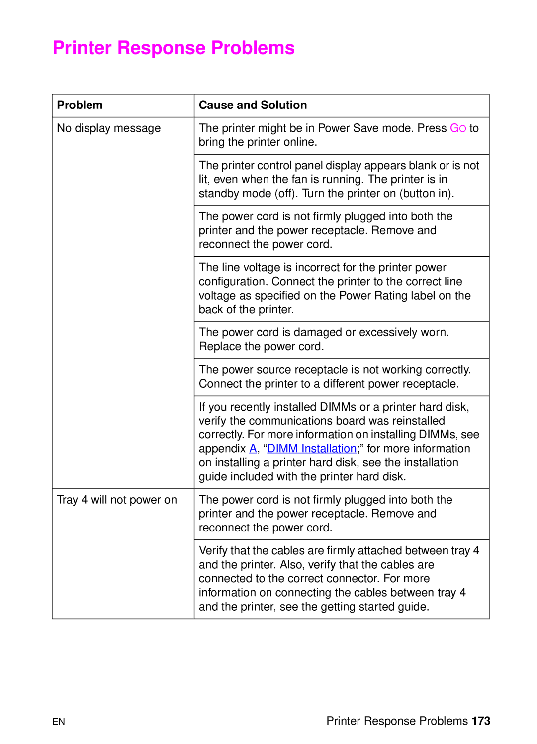 HP 8000 s manual Printer Response Problems 