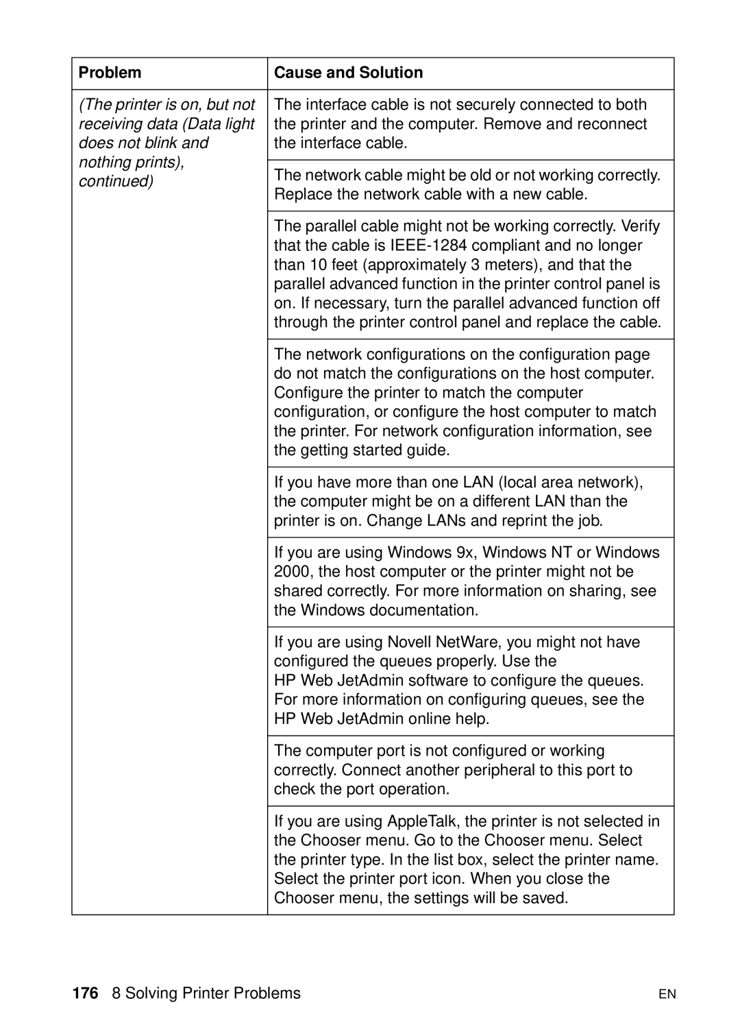 HP 8000 s manual 176 8 Solving Printer Problems 