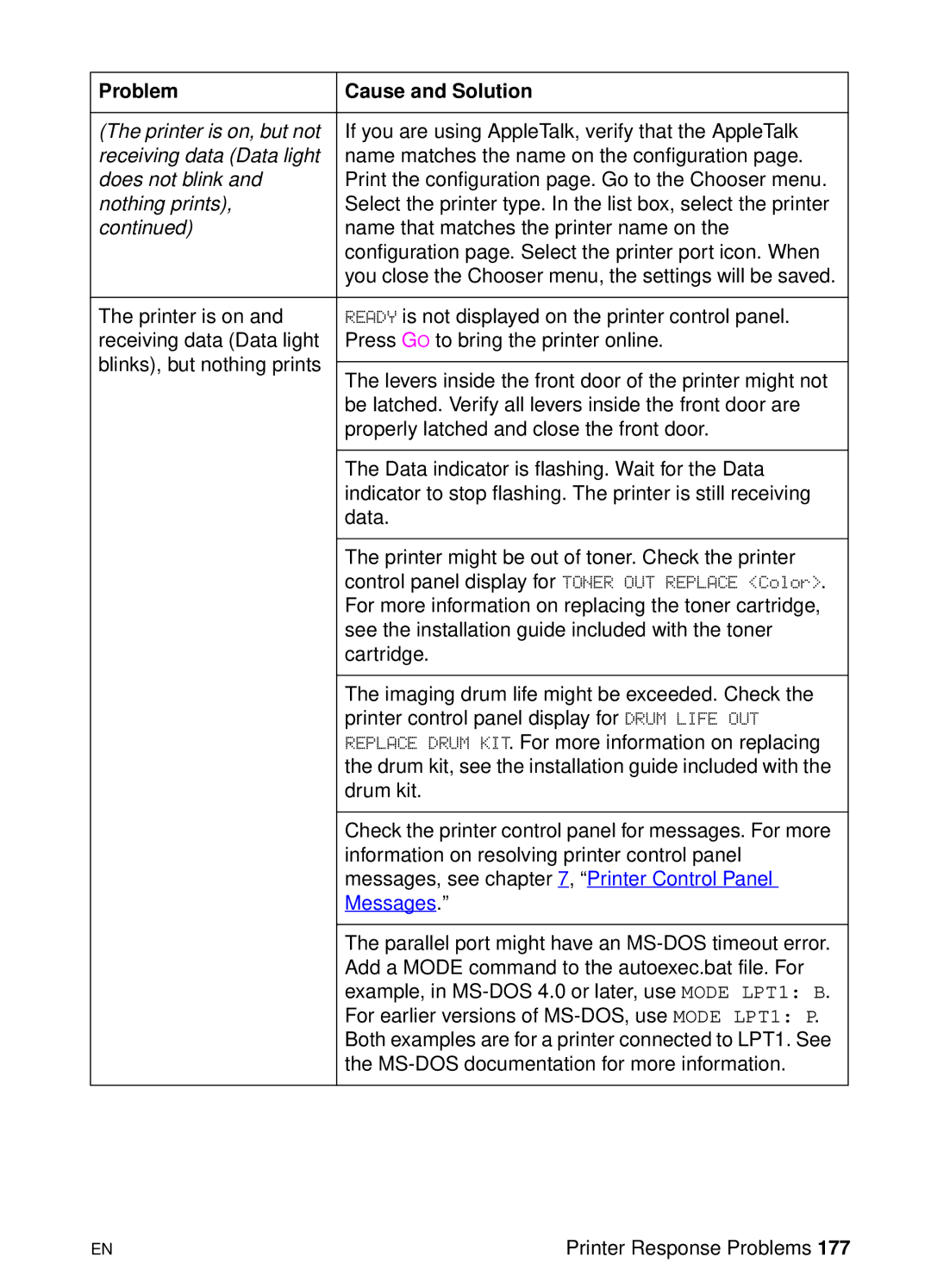 HP 8000 s manual Messages 