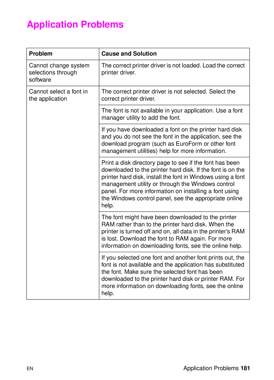 HP 8000 s manual Application Problems 