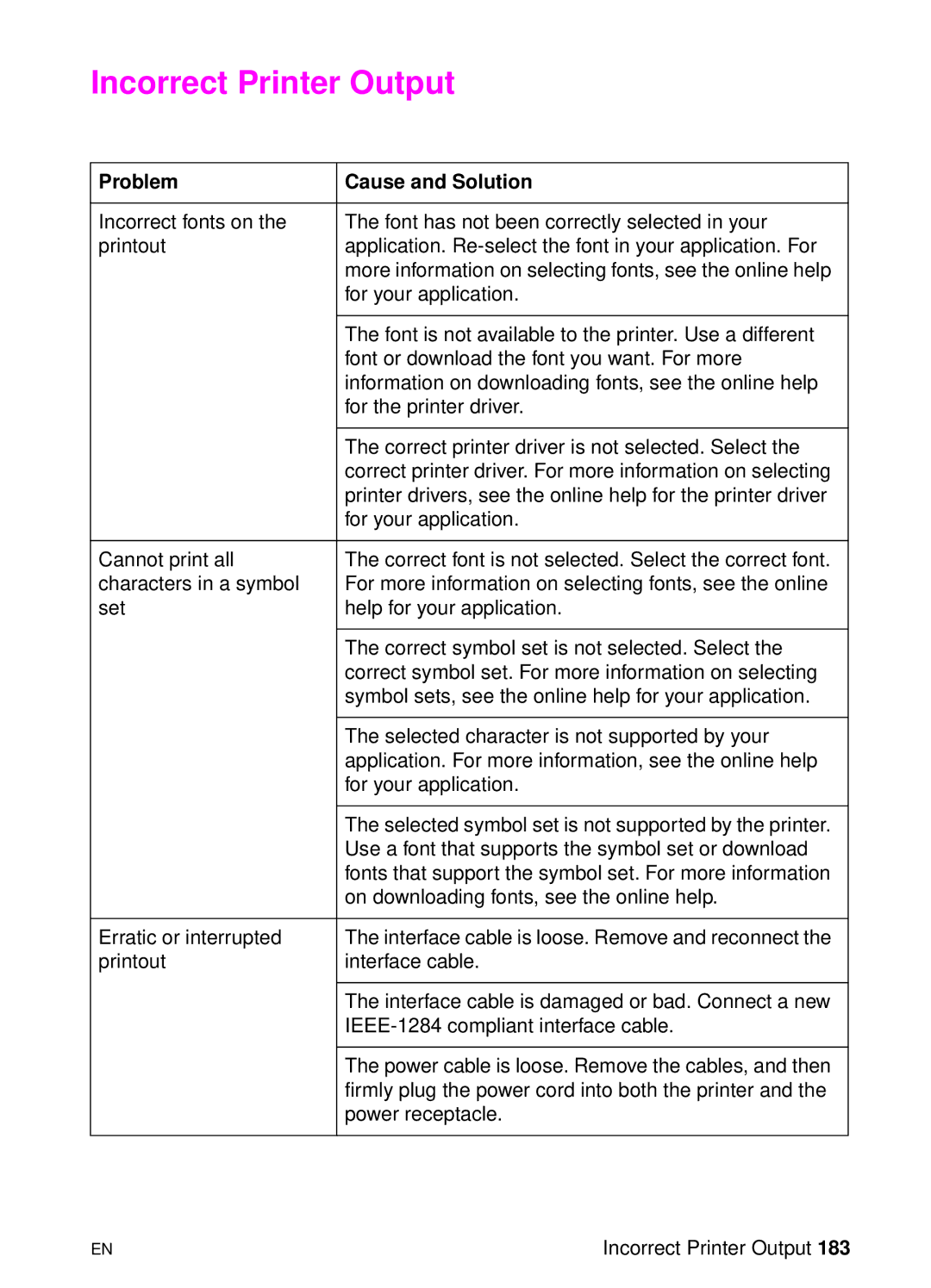 HP 8000 s manual Incorrect Printer Output 