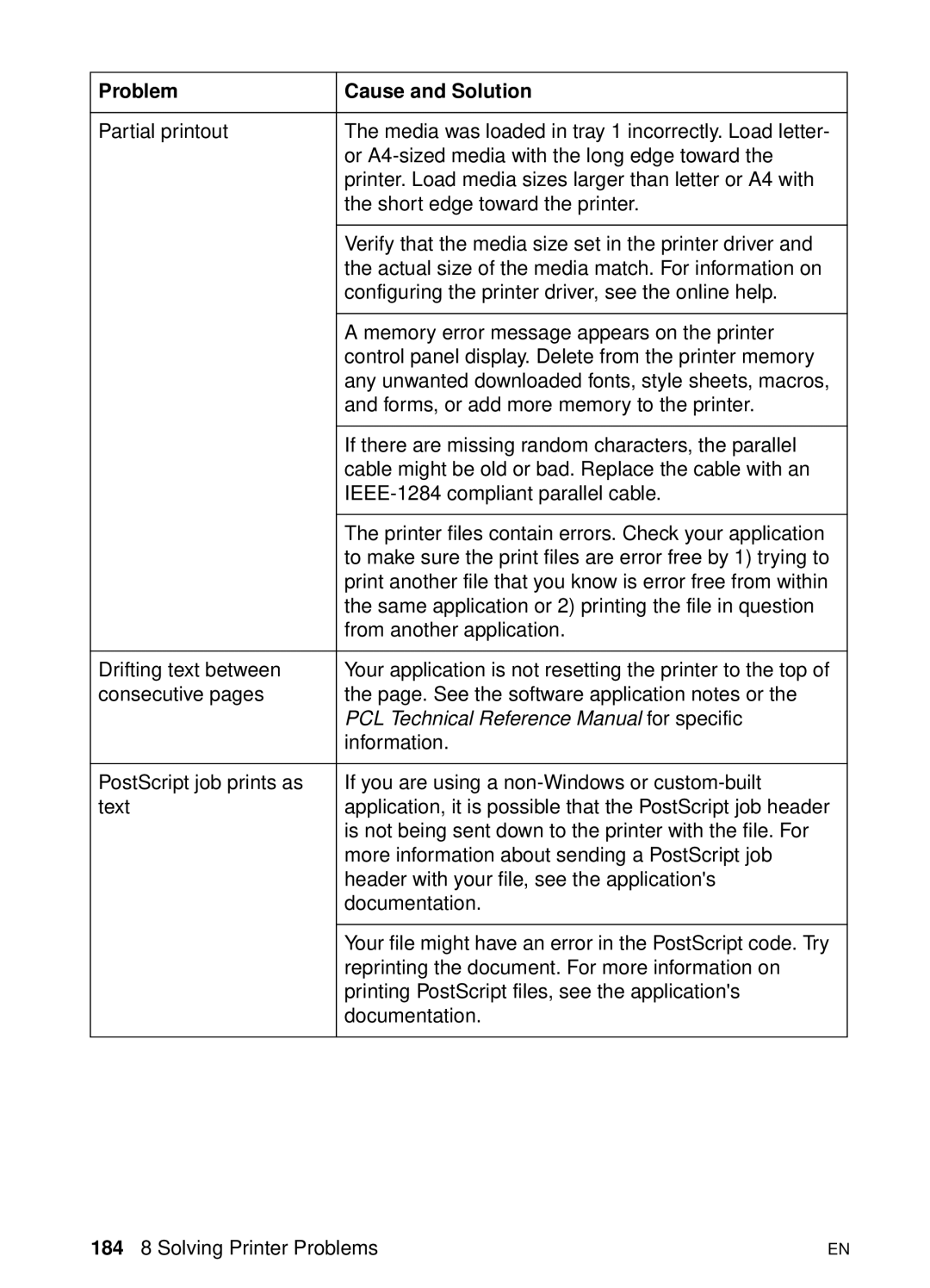 HP 8000 s manual PCL Technical Reference Manual for specific 