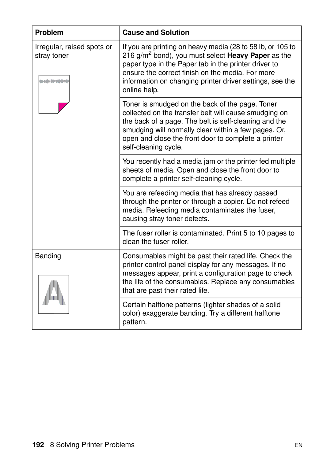 HP 8000 s manual Problem Cause and Solution 