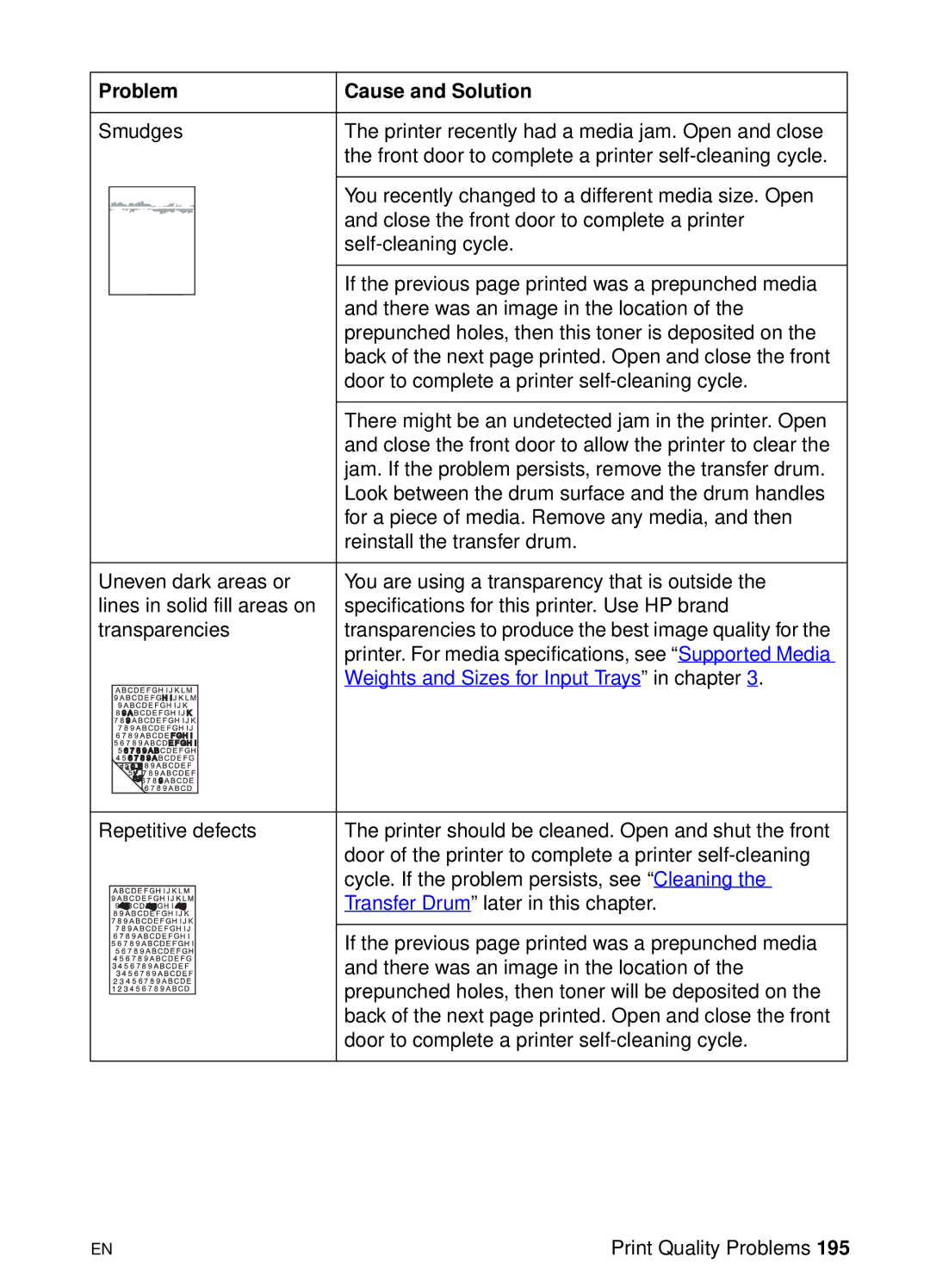 HP 8000 s manual Problem Cause and Solution 