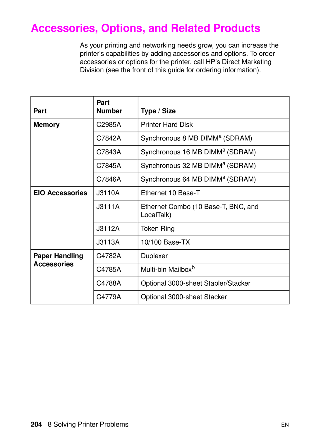 HP 8000 s Accessories, Options, and Related Products, Part Number Type / Size Memory, EIO Accessories, Paper Handling 