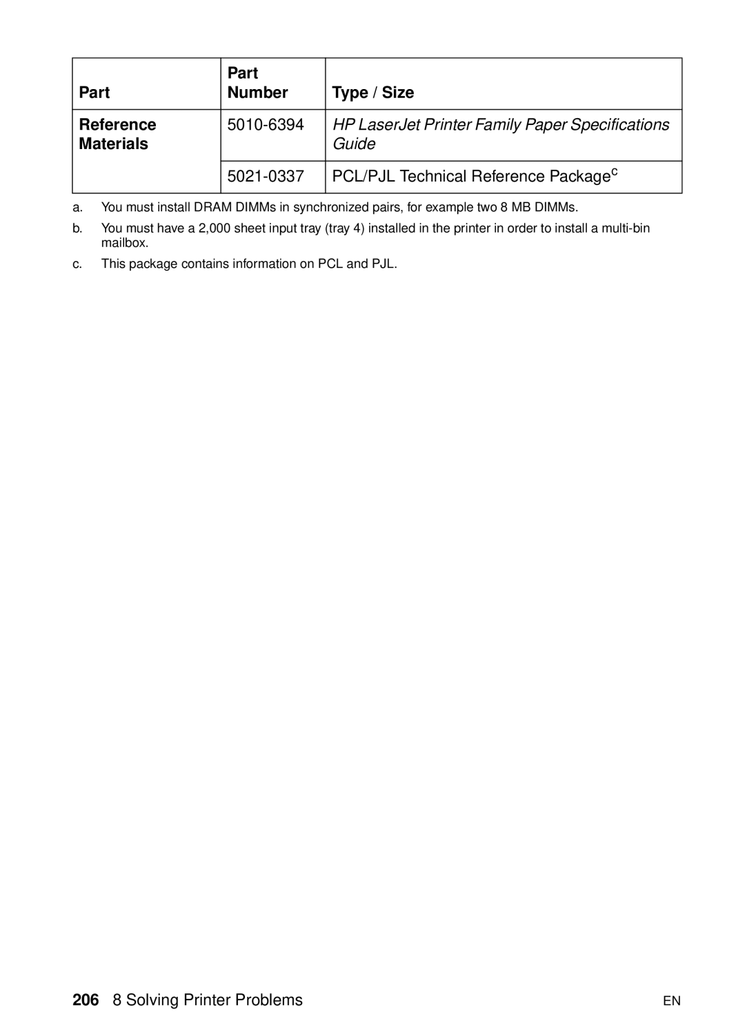 HP 8000 s manual Part Number Type / Size Reference 5010-6394, Materials, 5021-0337 PCL/PJL Technical Reference Packagec 