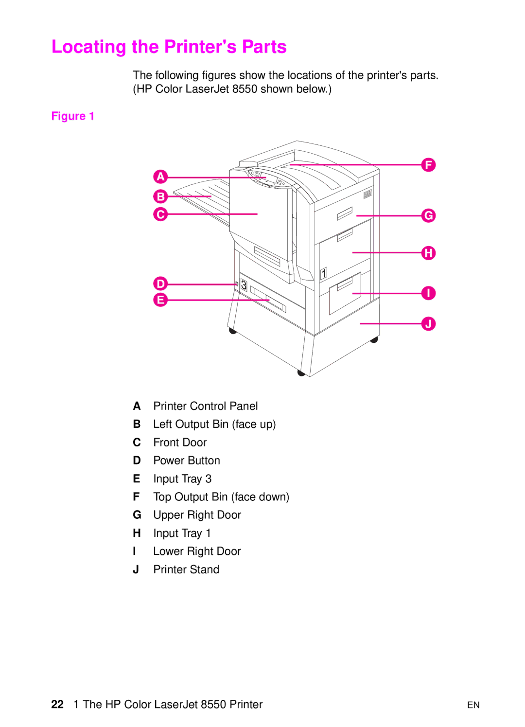 HP 8000 s manual Locating the Printers Parts 