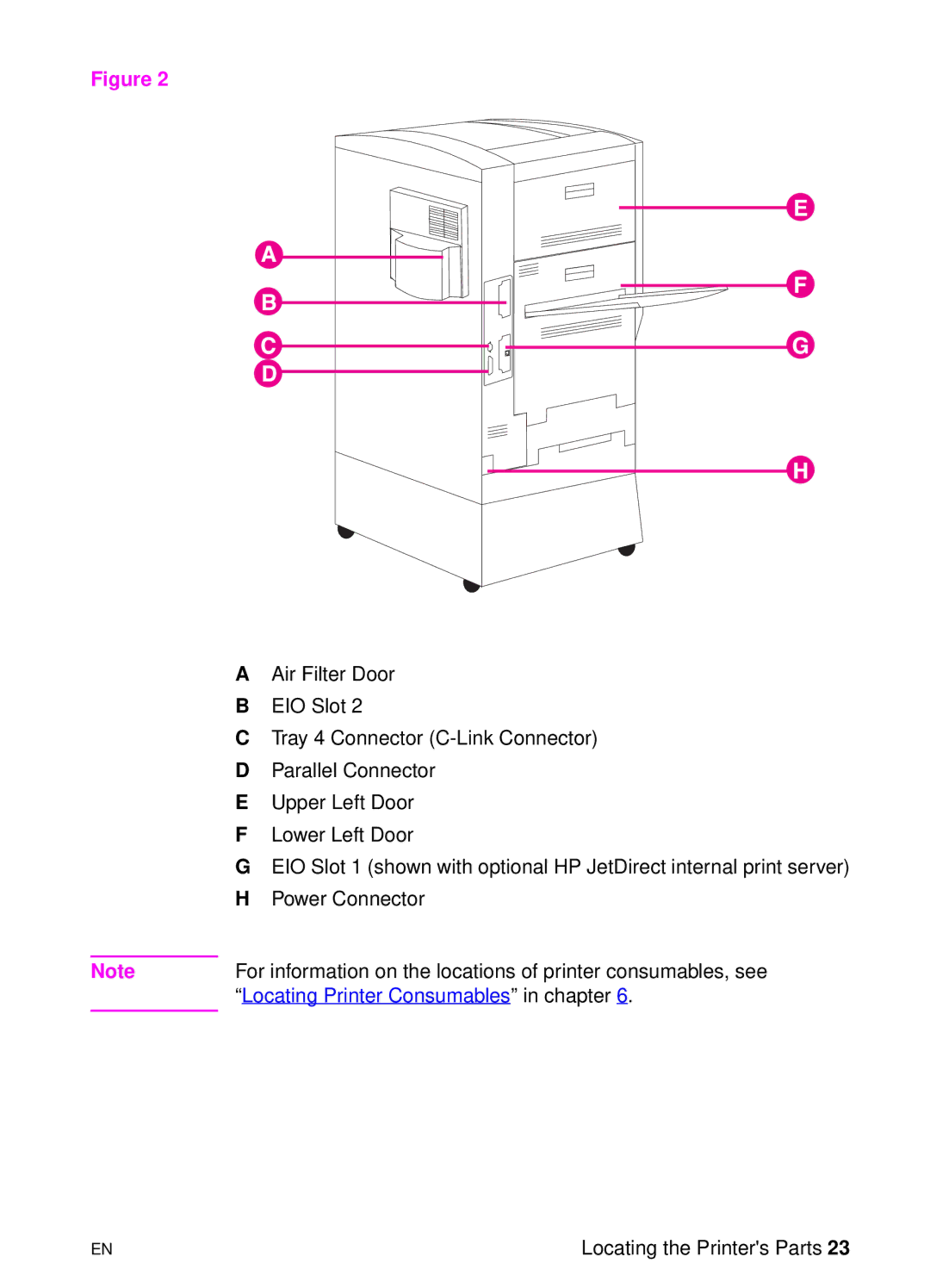 HP 8000 s manual Locating Printer Consumables in chapter 