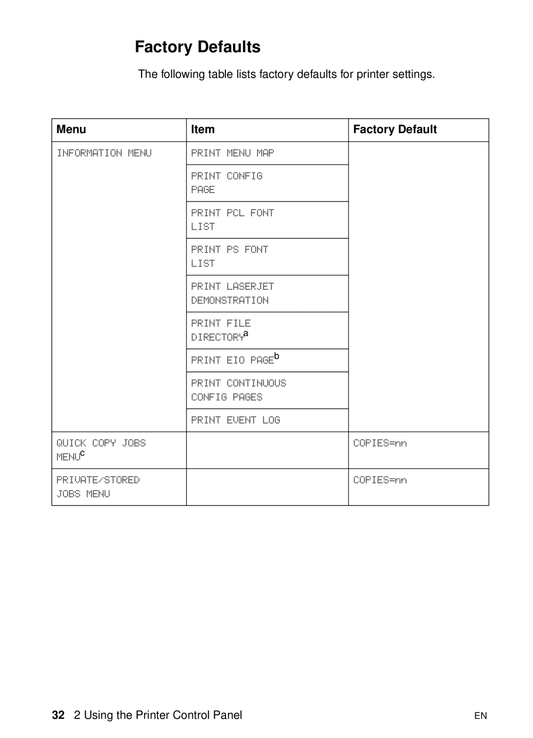 HP 8000 s manual Factory Defaults, Menu Factory Default 