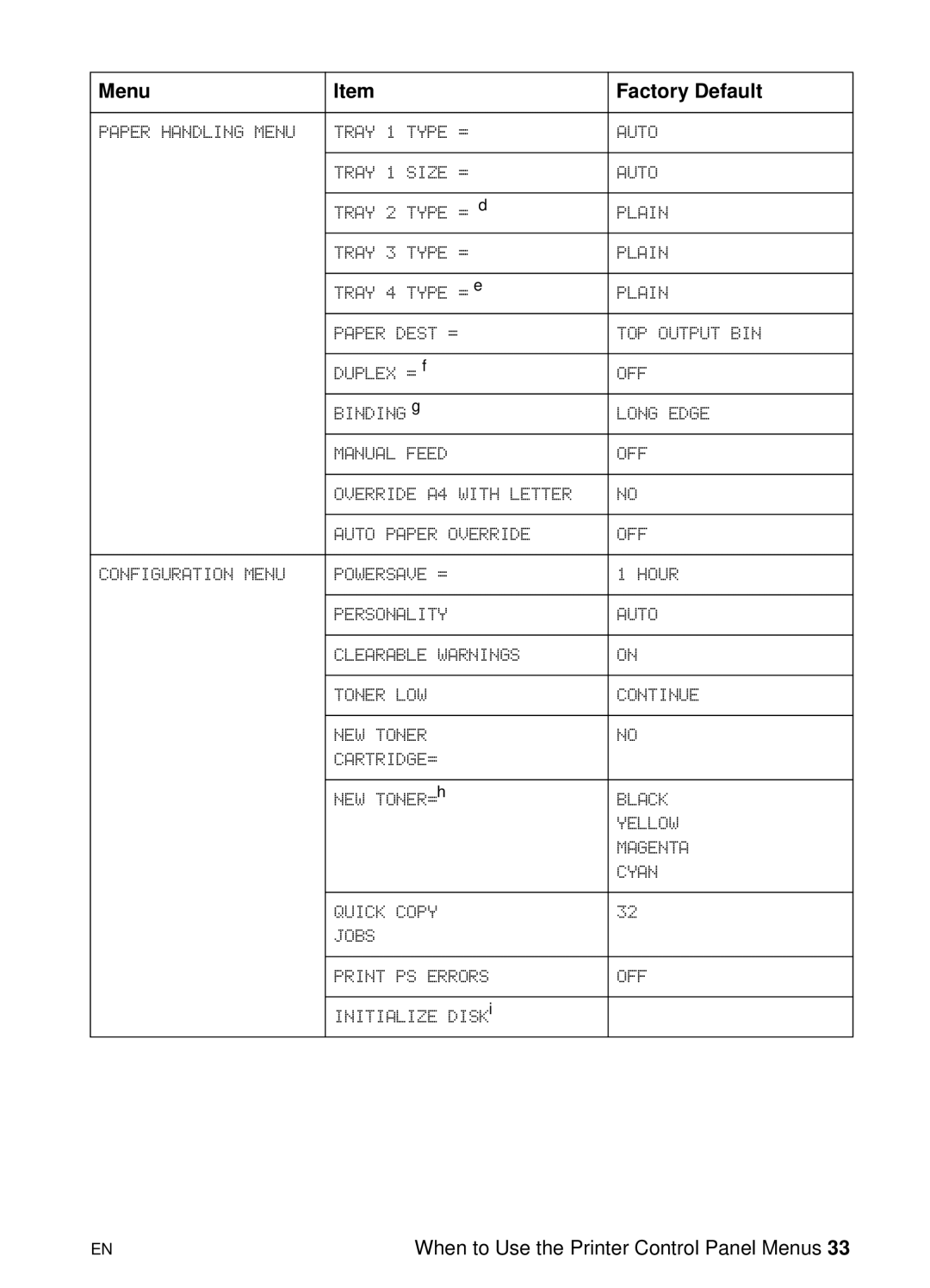 HP 8000 s manual Paper Handling Menu Tray 1 Type = Auto Tray 1 Size = 