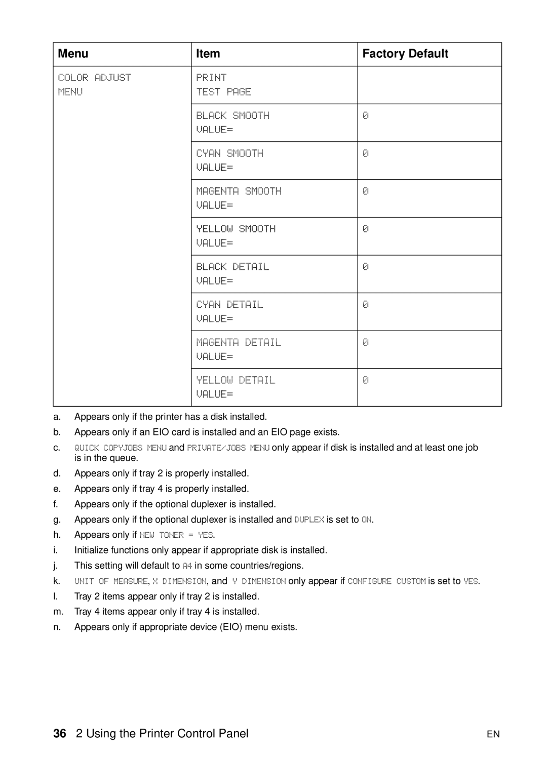 HP 8000 s manual 36 2 Using the Printer Control Panel 