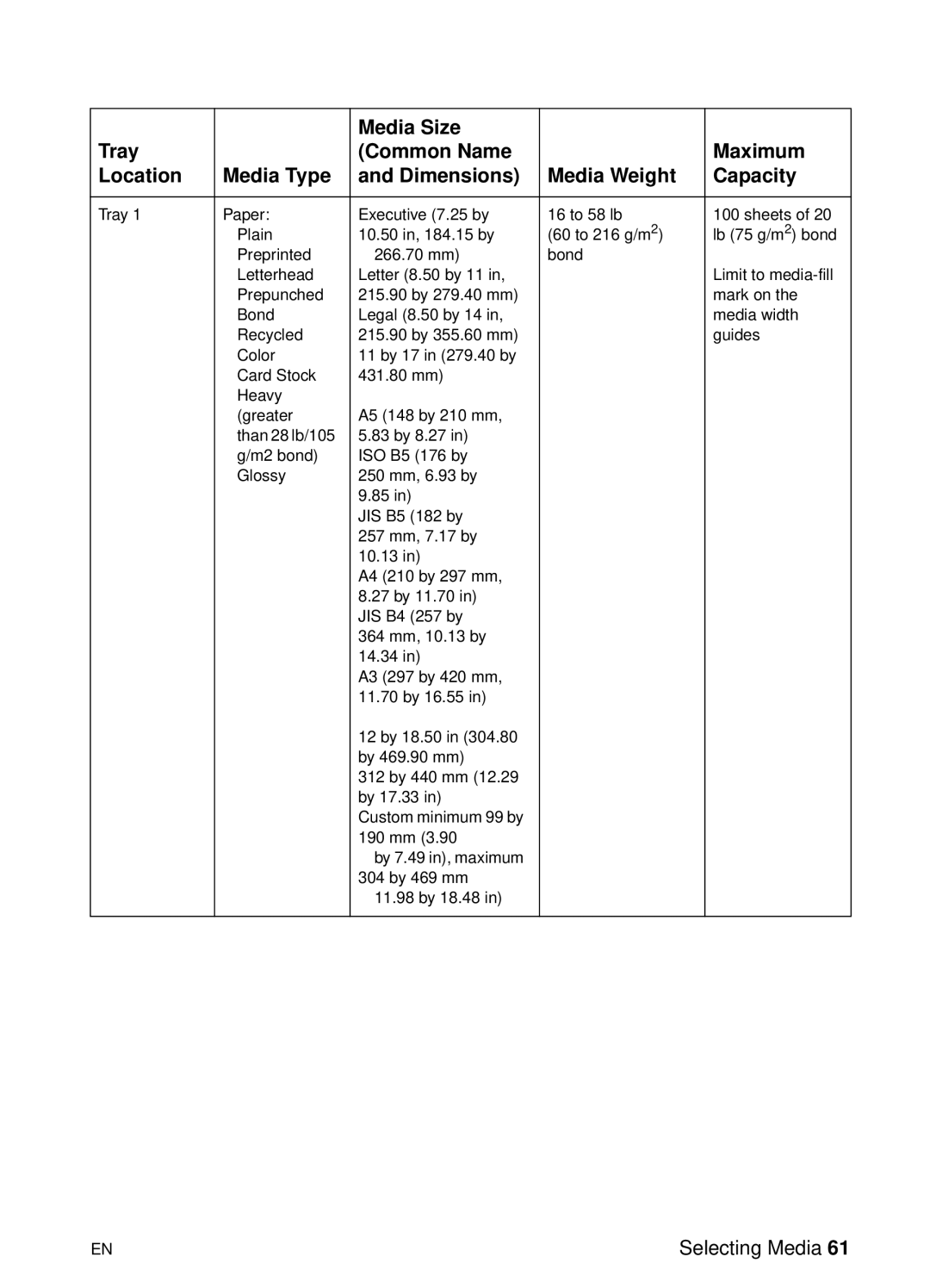 HP 8000 s manual Selecting Media 