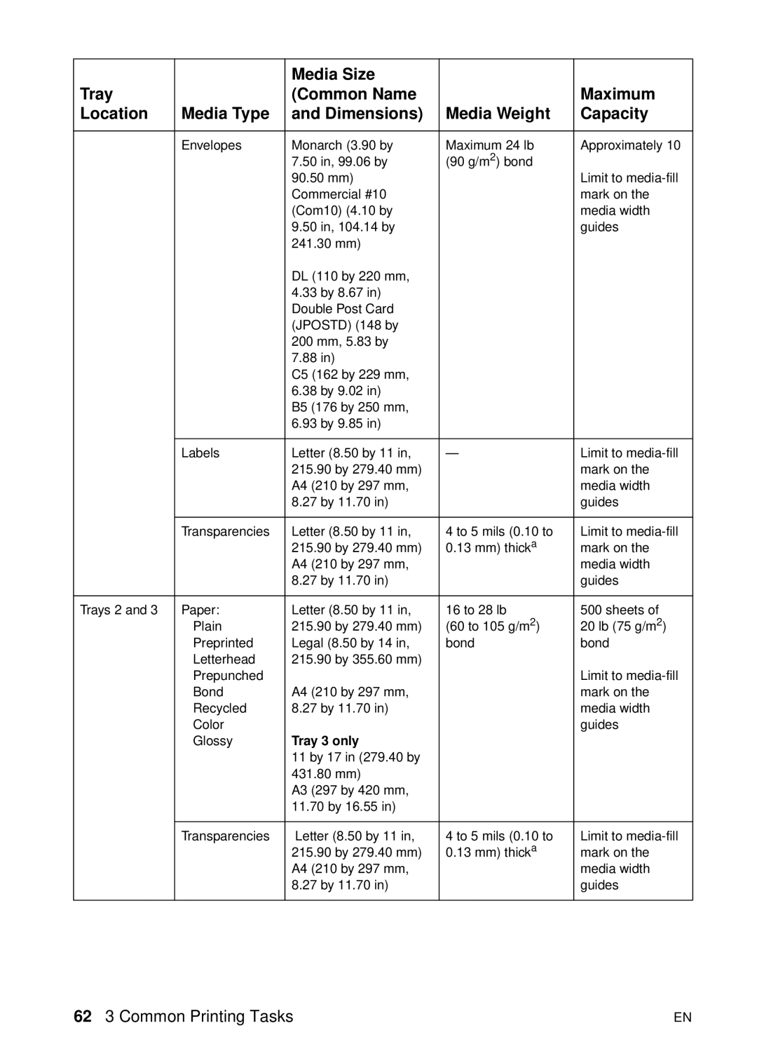 HP 8000 s manual 62 3 Common Printing Tasks 