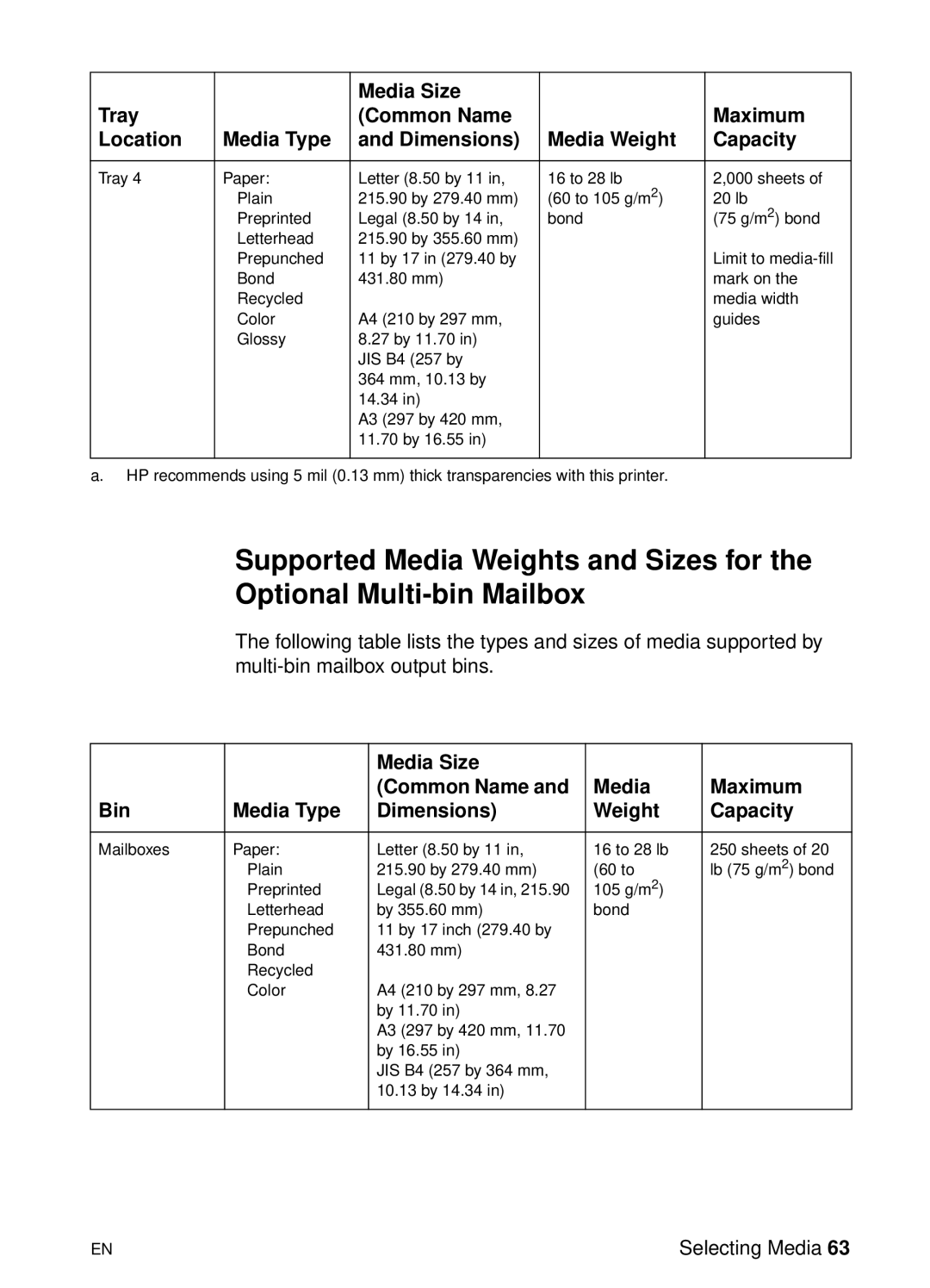 HP 8000 s manual Selecting Media 