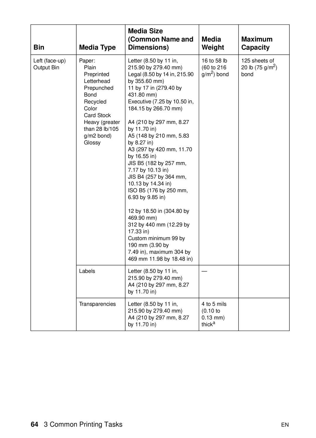 HP 8000 s manual 64 3 Common Printing Tasks 