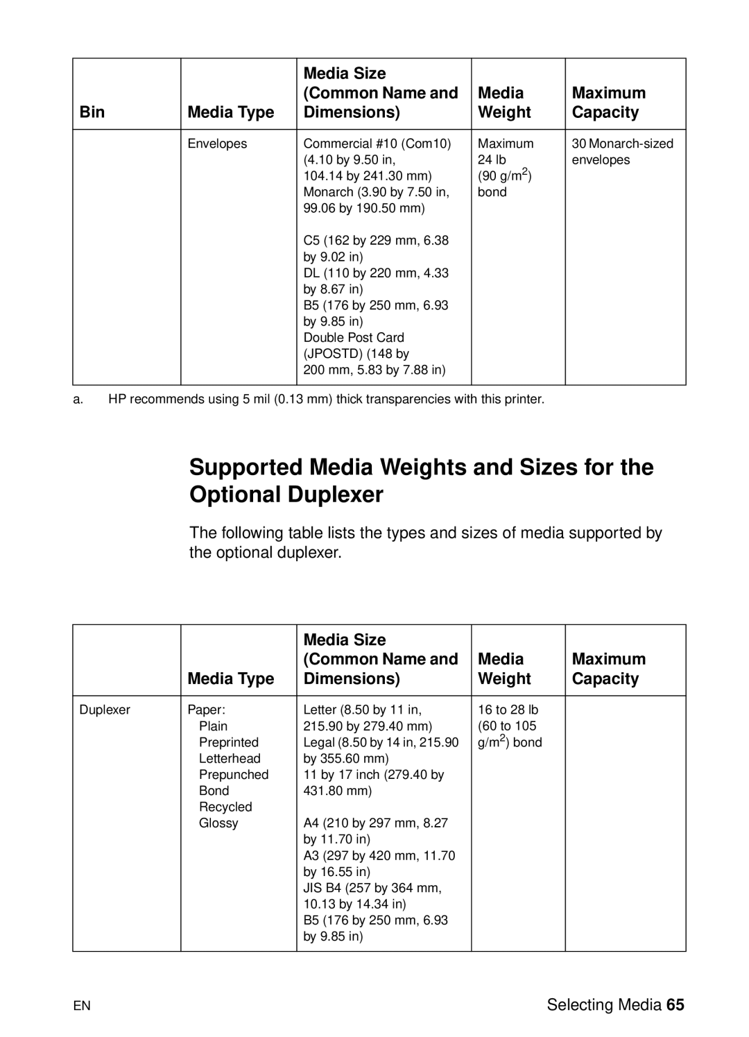 HP 8000 s manual Supported Media Weights and Sizes for the Optional Duplexer 