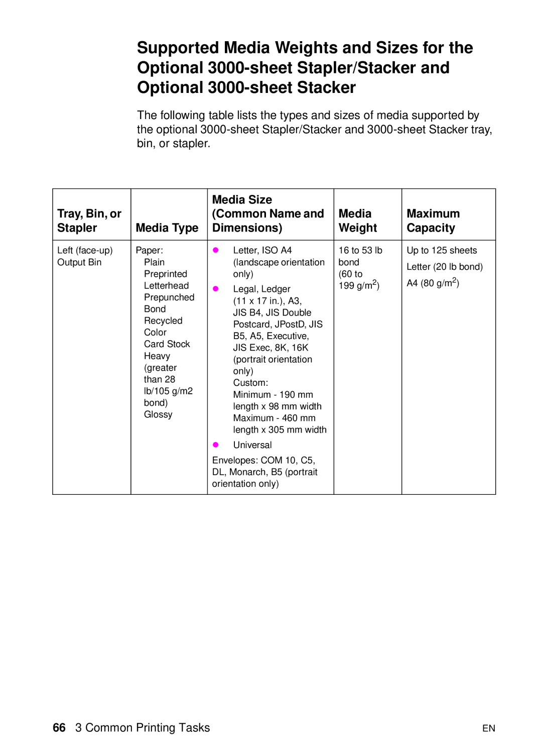 HP 8000 s manual 66 3 Common Printing Tasks 