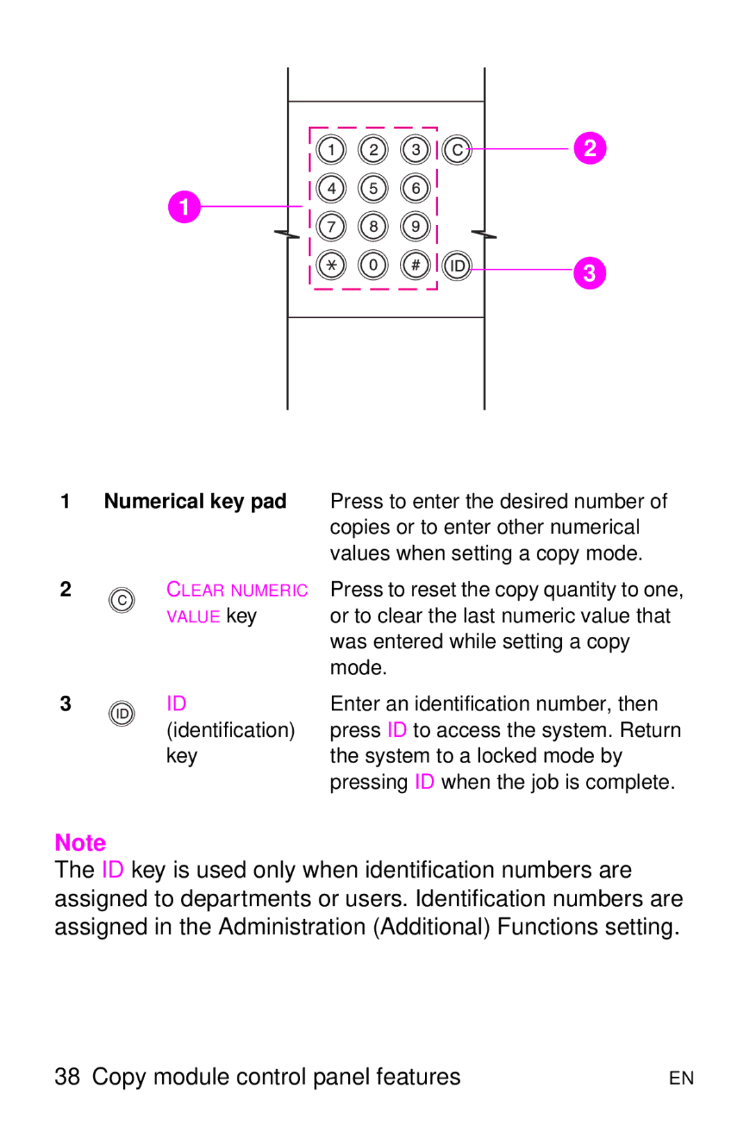 HP 8000 s manual Was entered while setting a copy 