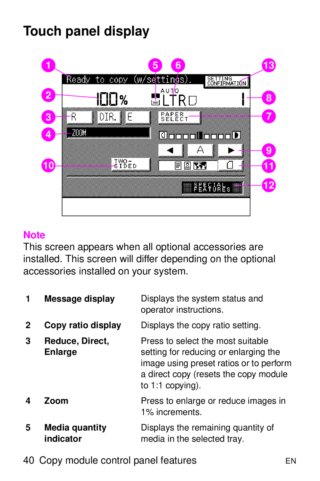 HP 8000 s manual Touch panel display, Enlarge 