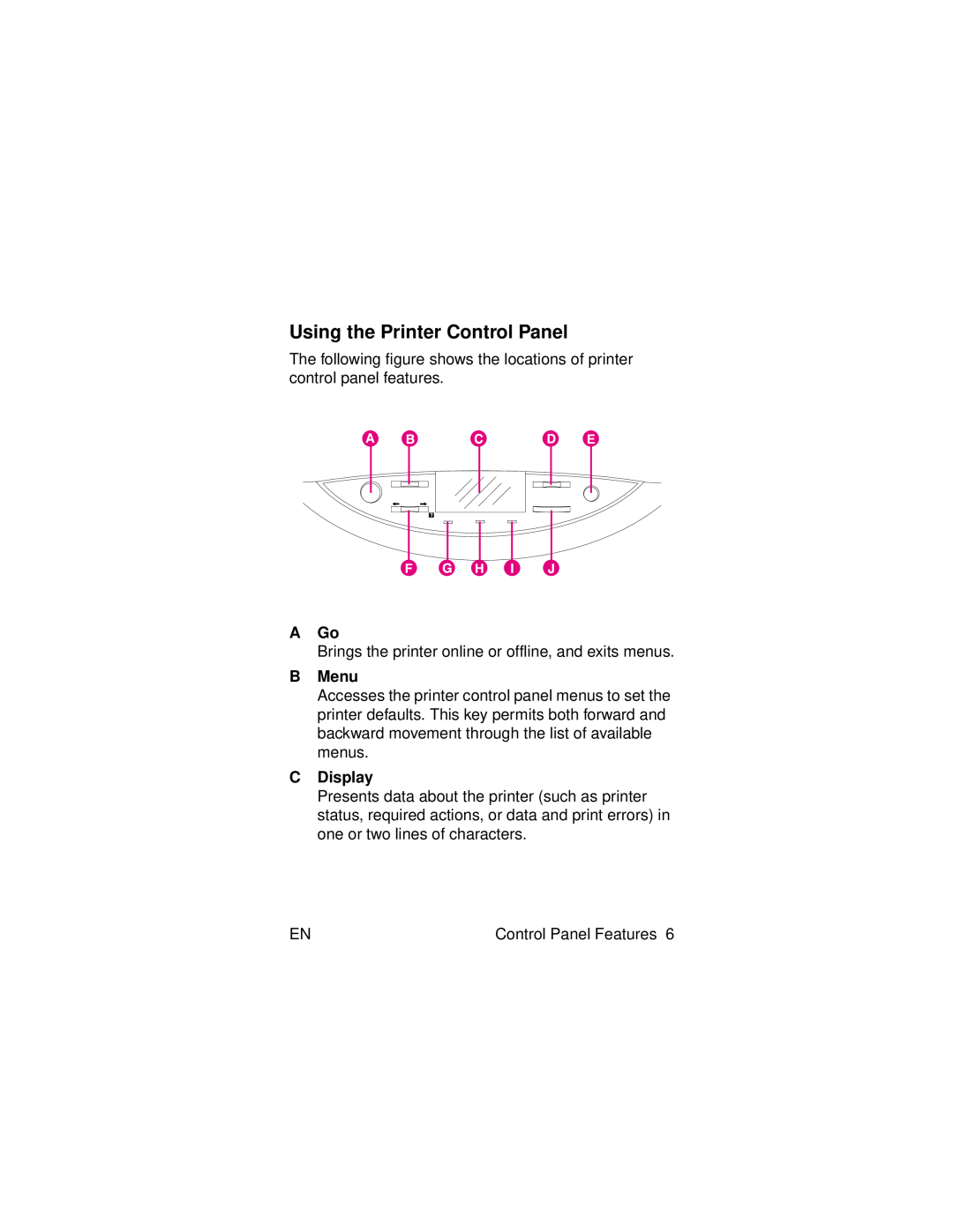 HP 8000 s manual Using the Printer Control Panel, A Go, B Menu, C Display 