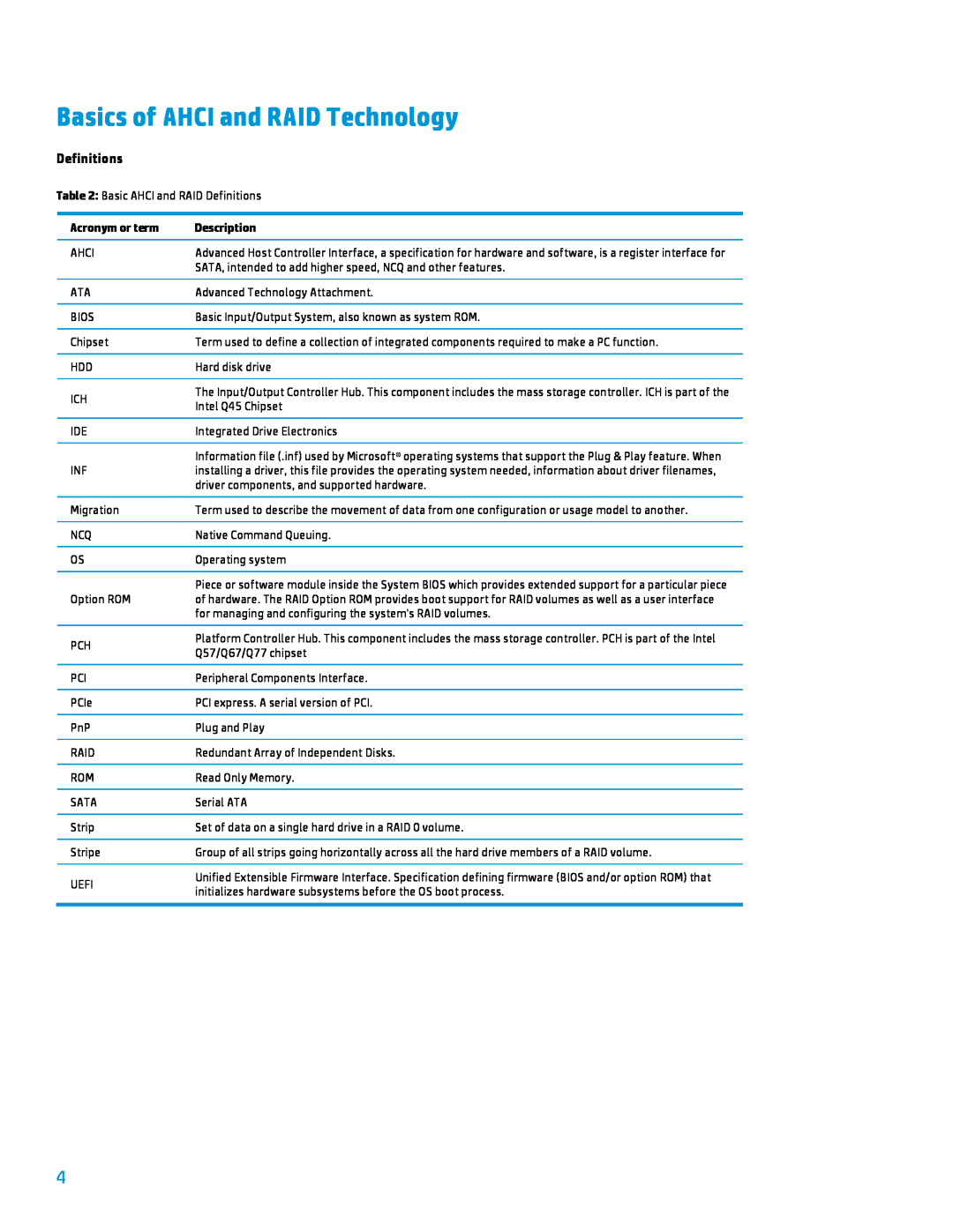 HP 8000 tower manual Basics of AHCI and RAID Technology, Definitions, Acronym or term, Description 