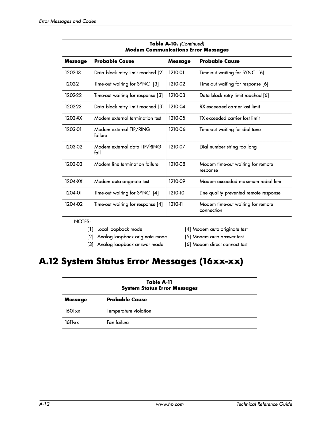 HP 8000 tower manual A.12 System Status Error Messages 