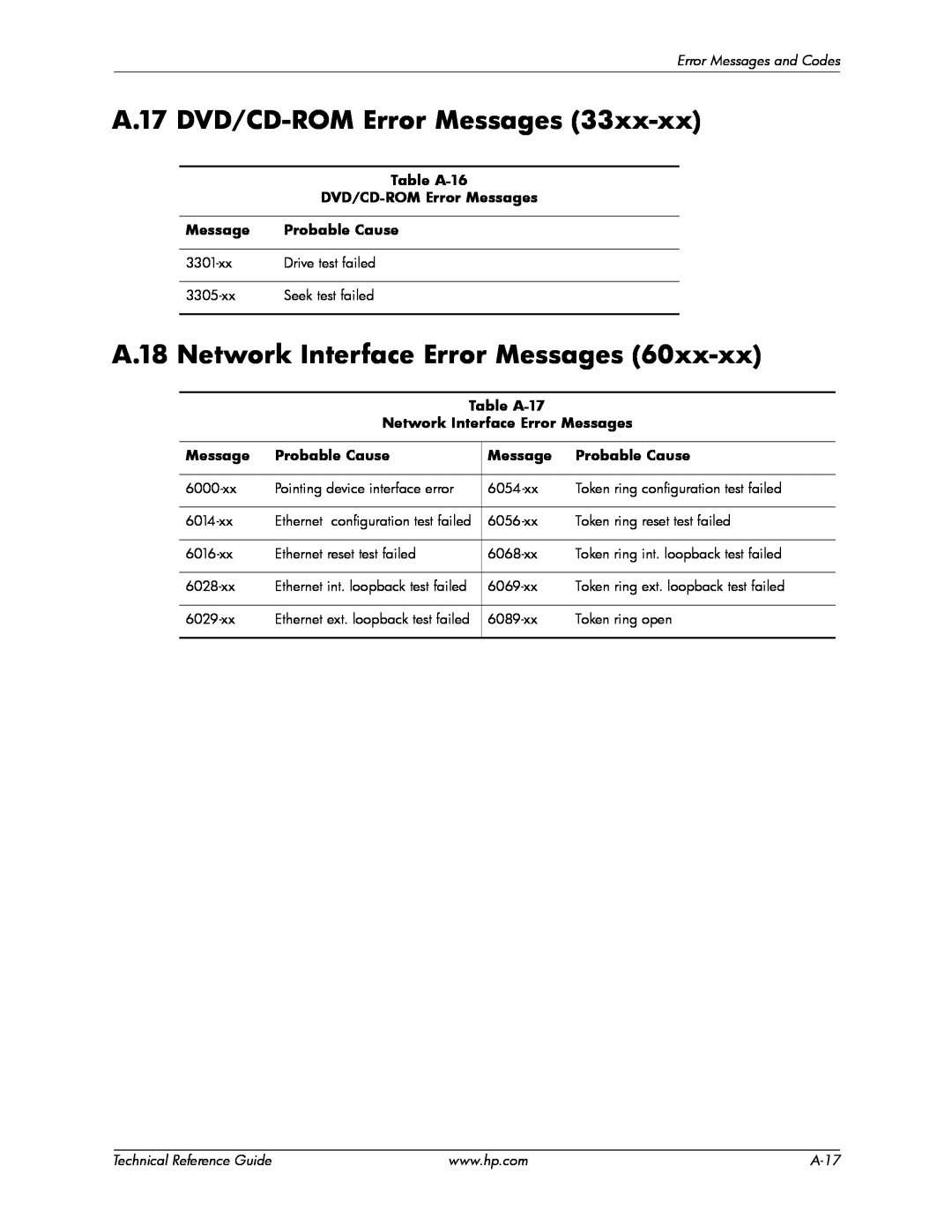 HP 8000 tower manual A.17 DVD/CD-ROM Error Messages, A.18 Network Interface Error Messages 