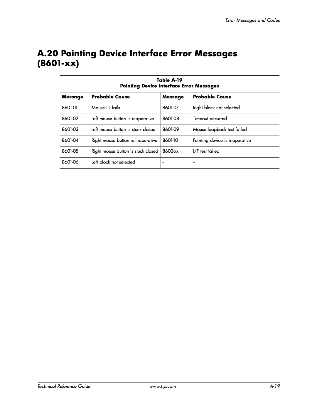 HP 8000 tower manual A.20 Pointing Device Interface Error Messages 8601-xx 