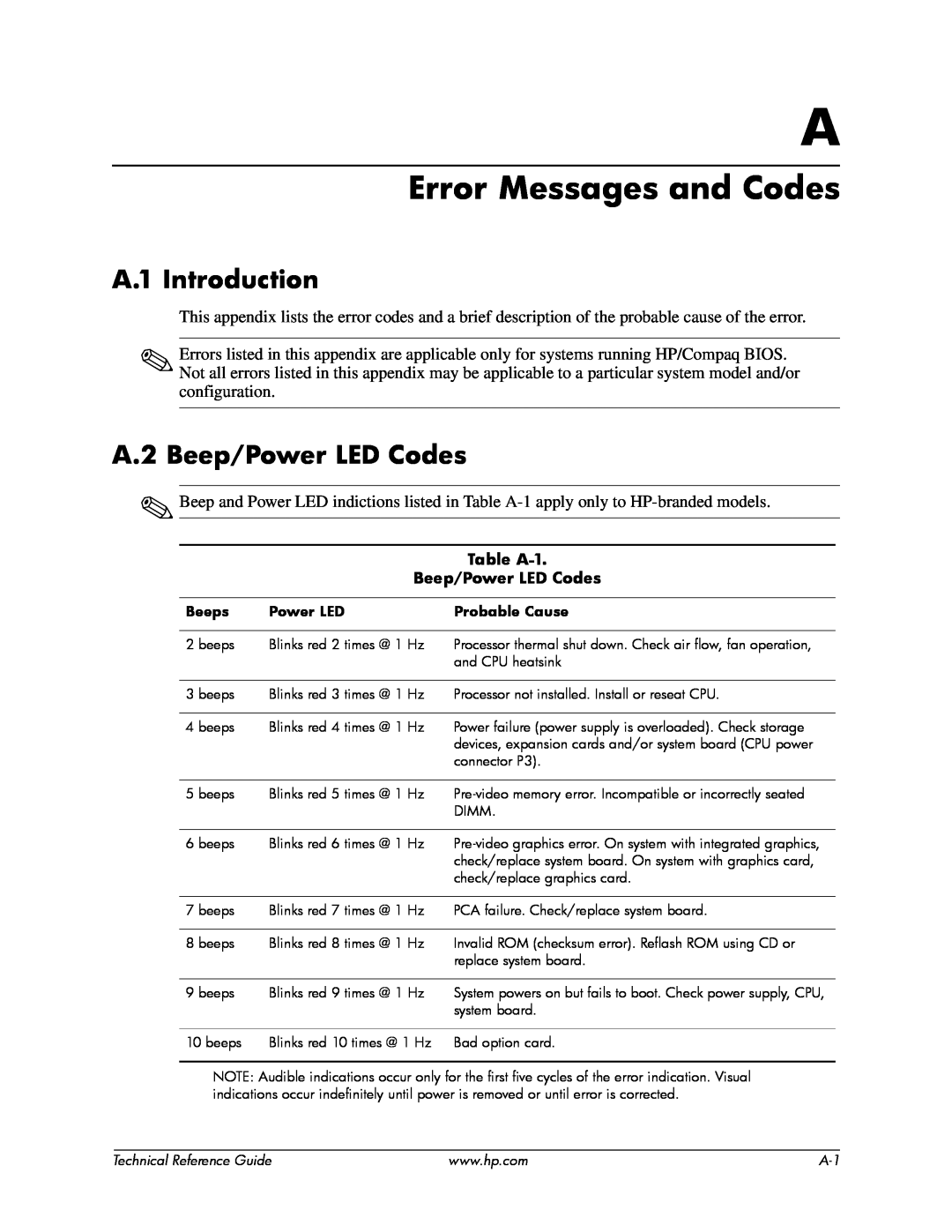 HP 8000 tower manual Error Messages and Codes, A.1 Introduction, A.2 Beep/Power LED Codes 