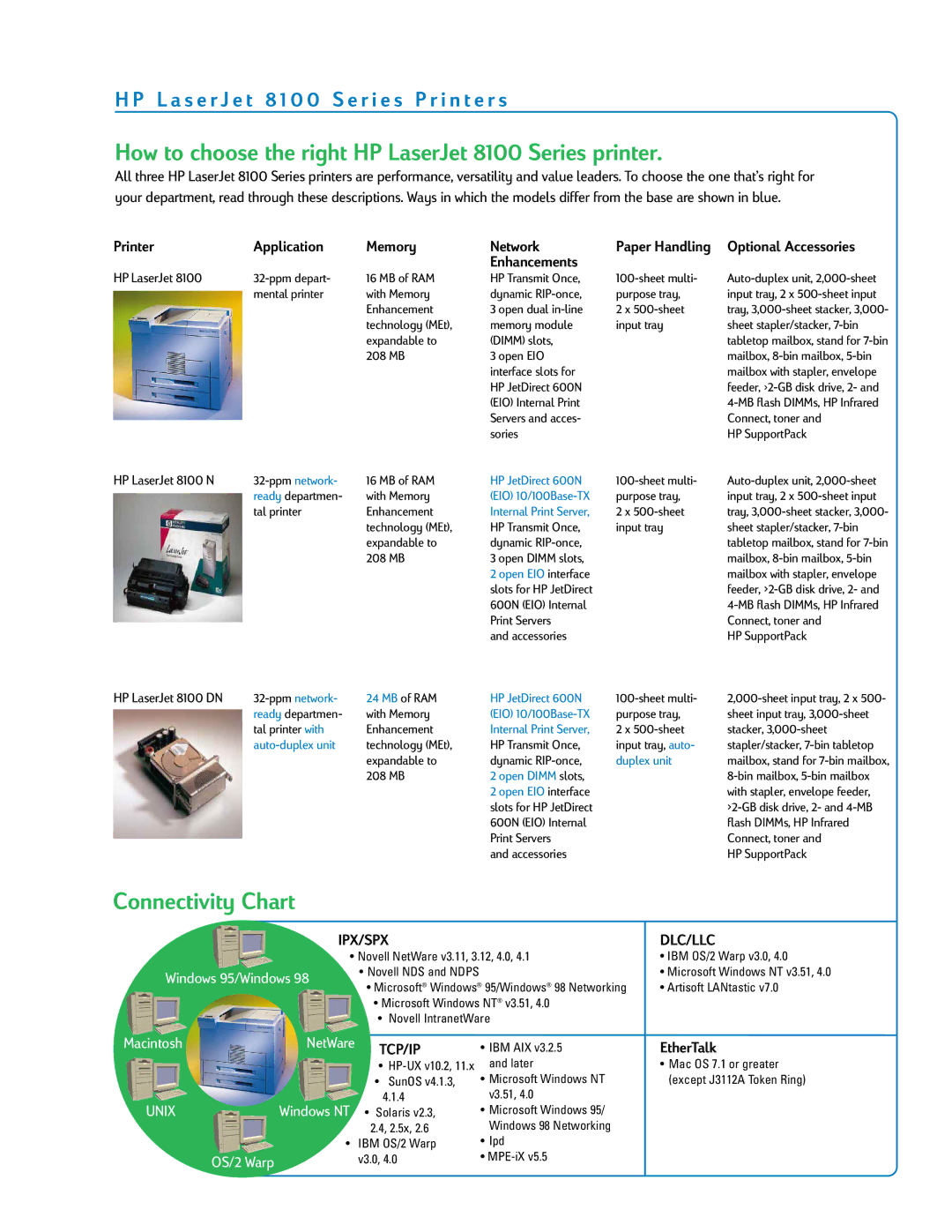 HP 8000 manual How to choose the right HP LaserJet 8100 Series printer, Connectivity Chart 