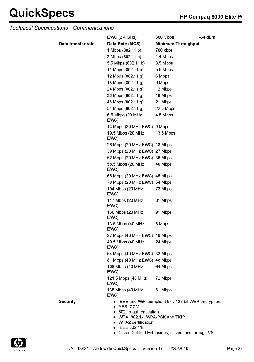 HP 8000 manual Data transfer rate Data Rate MCS Minimum Throughput, Security 