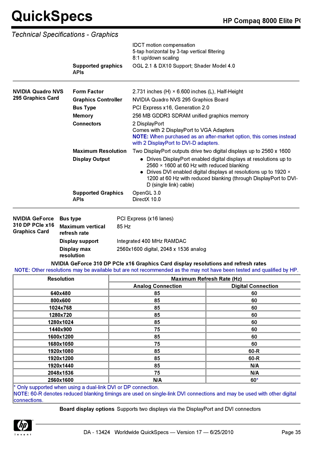 HP 8000 Supported graphics, APIs Nvidia Quadro NVS Form Factor, Graphics Card Graphics Controller, Connectors, Display max 