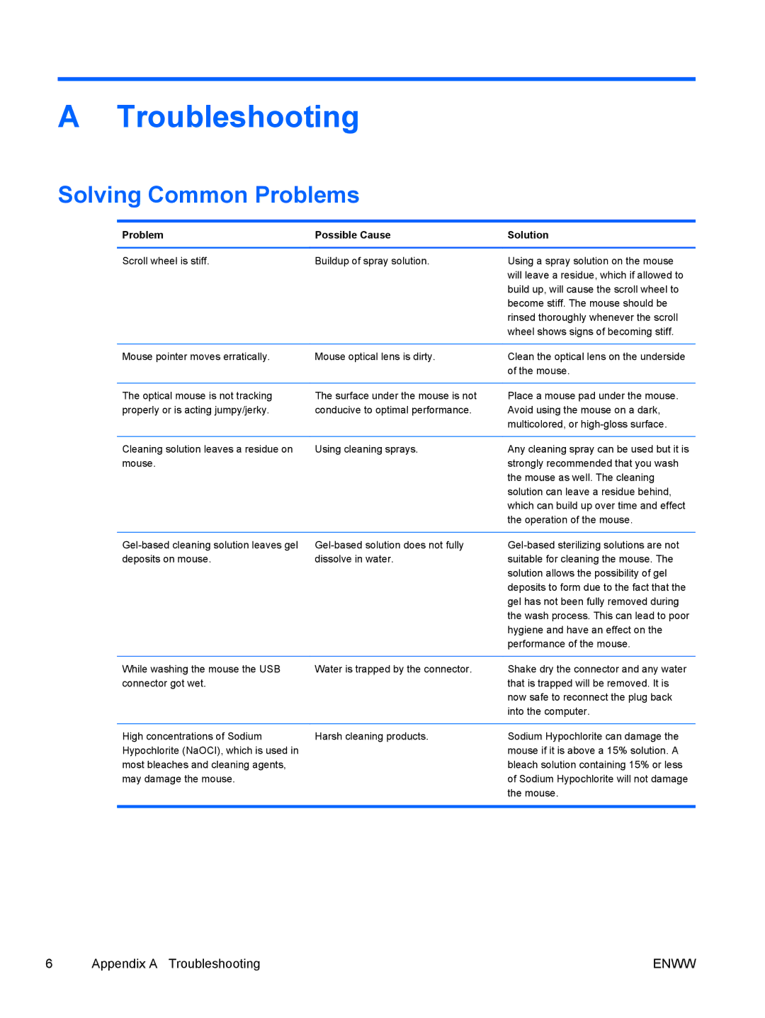 HP 8000 manual Troubleshooting, Solving Common Problems 