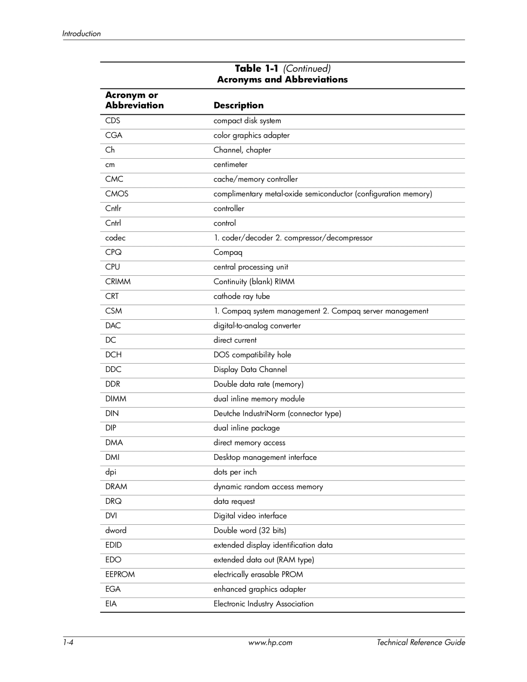 HP 8000 Cds, Cga, Cmc, Cmos, Cpq, Cpu, Crimm, Crt, Csm, Dac, Dch, Ddc, Ddr, Dimm, Din, Dip, Dma, Dmi, Dram, Drq, Dvi, Edid 