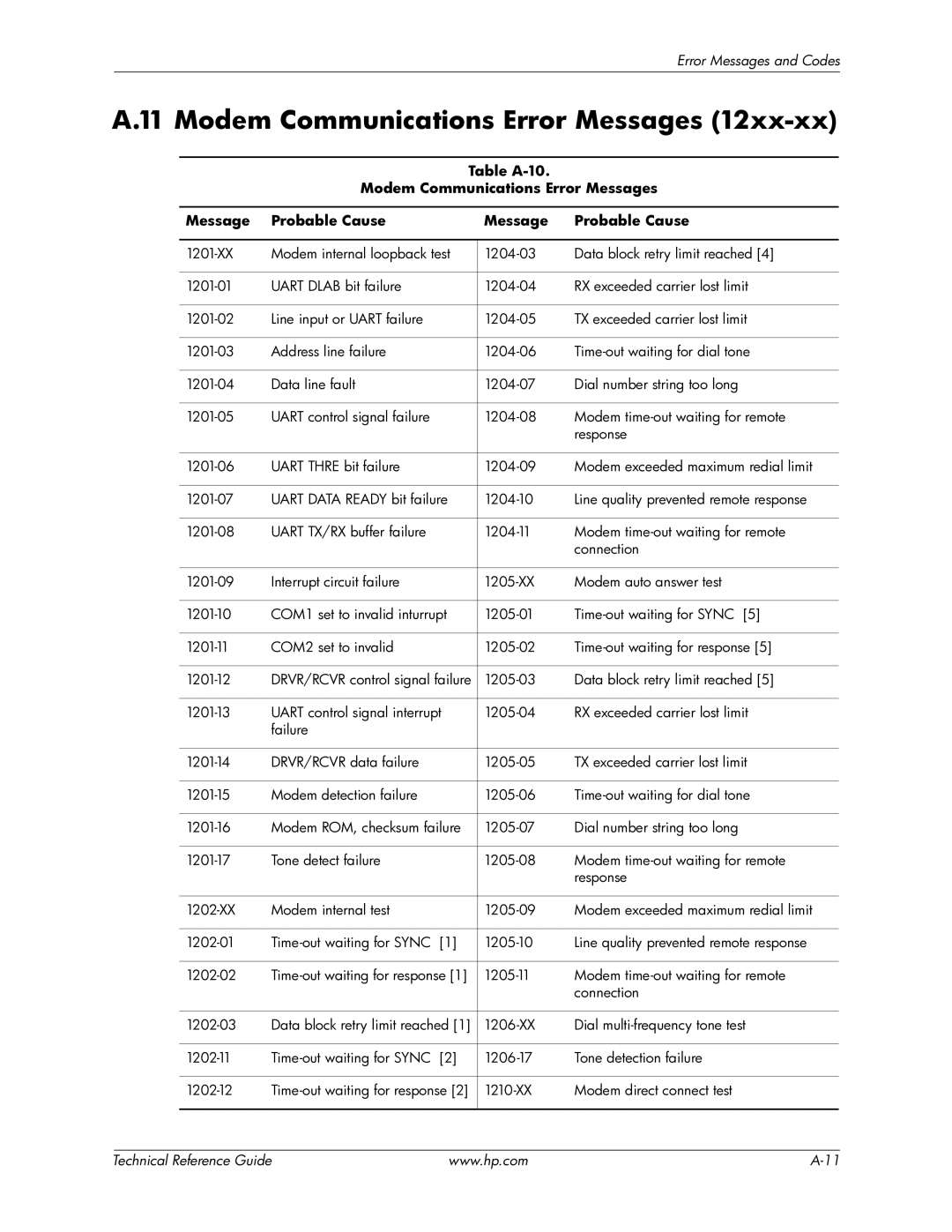 HP 8000 manual Modem Communications Error Messages 