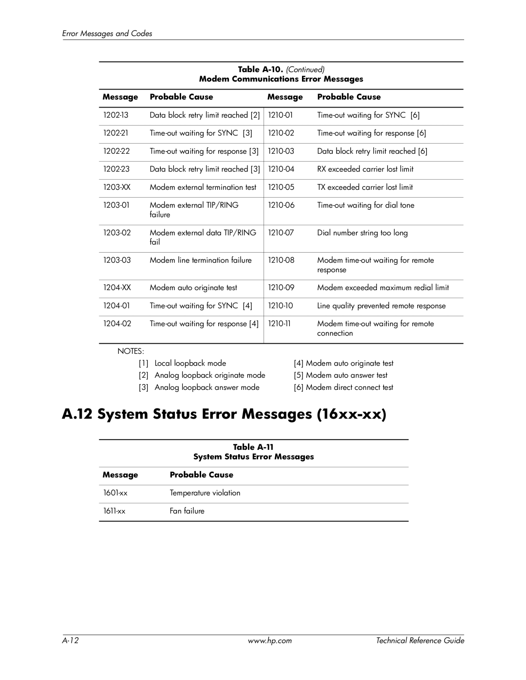 HP 8000 manual System Status Error Messages, Table A-11 