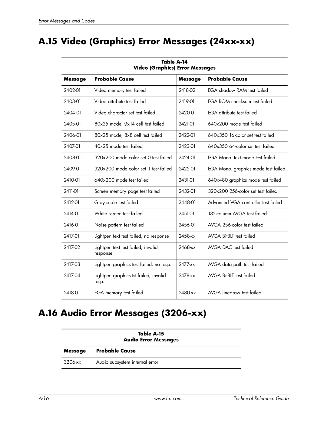 HP 8000 manual Audio Error Messages, Table A-14 Video Graphics Error Messages Probable Cause 