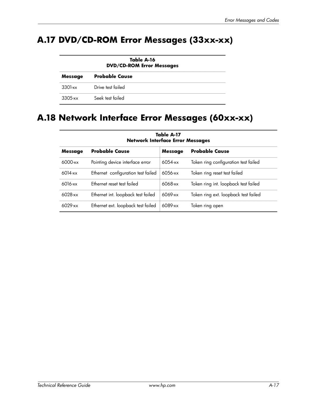 HP 8000 manual 17 DVD/CD-ROM Error Messages, Network Interface Error Messages, Table A-16 