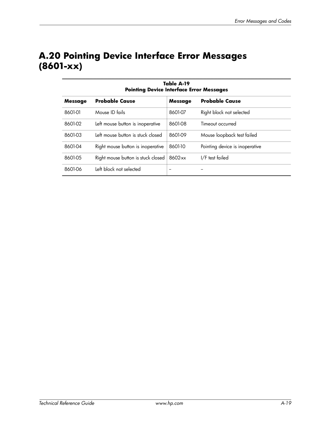 HP 8000 manual Pointing Device Interface Error Messages 8601-xx 