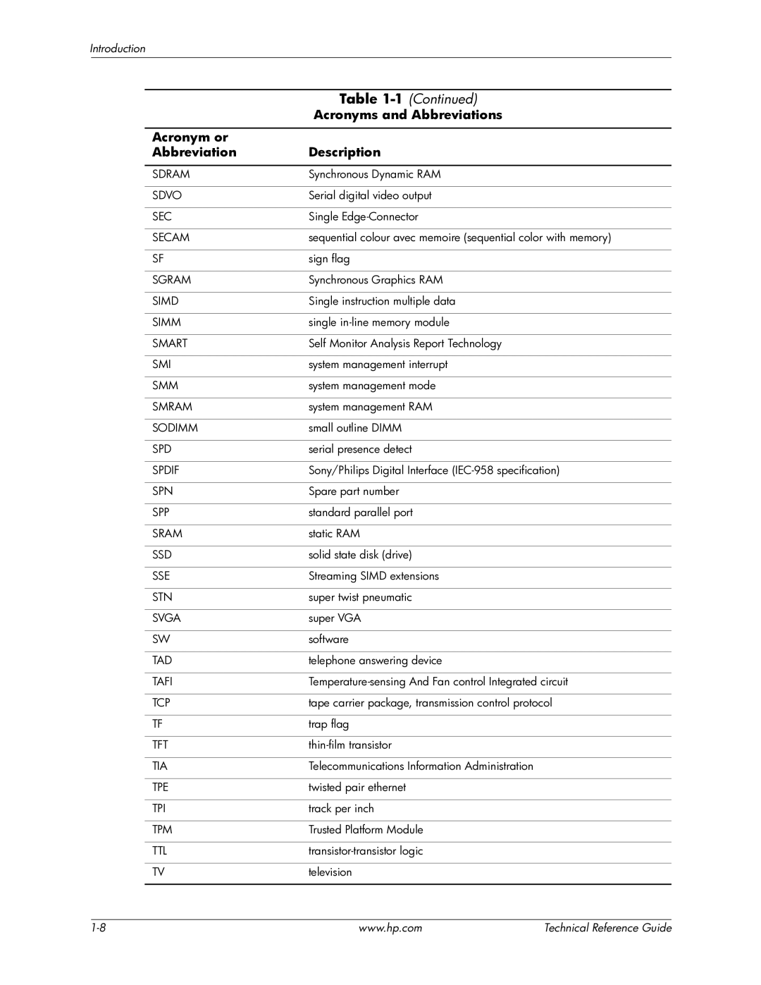 HP 8000 Sdram, Sdvo, Secam, Sgram, Simd, Simm, Smart, Smi, Smm, Smram, Sodimm, Spdif, Spn, Spp, Sram, Ssd, Sse 