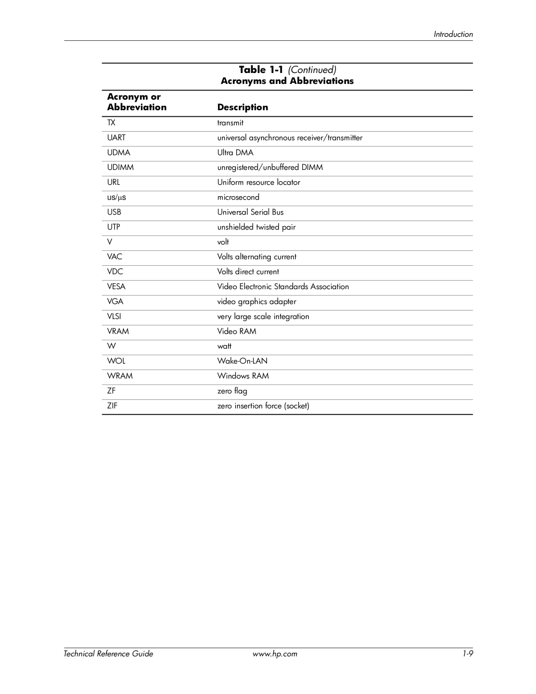 HP 8000 manual Uart, Udma, Udimm, Url, Usb, Utp, Vac, Vdc, Vesa, Vga, Vlsi, Vram, Wol, Wram, Zif 