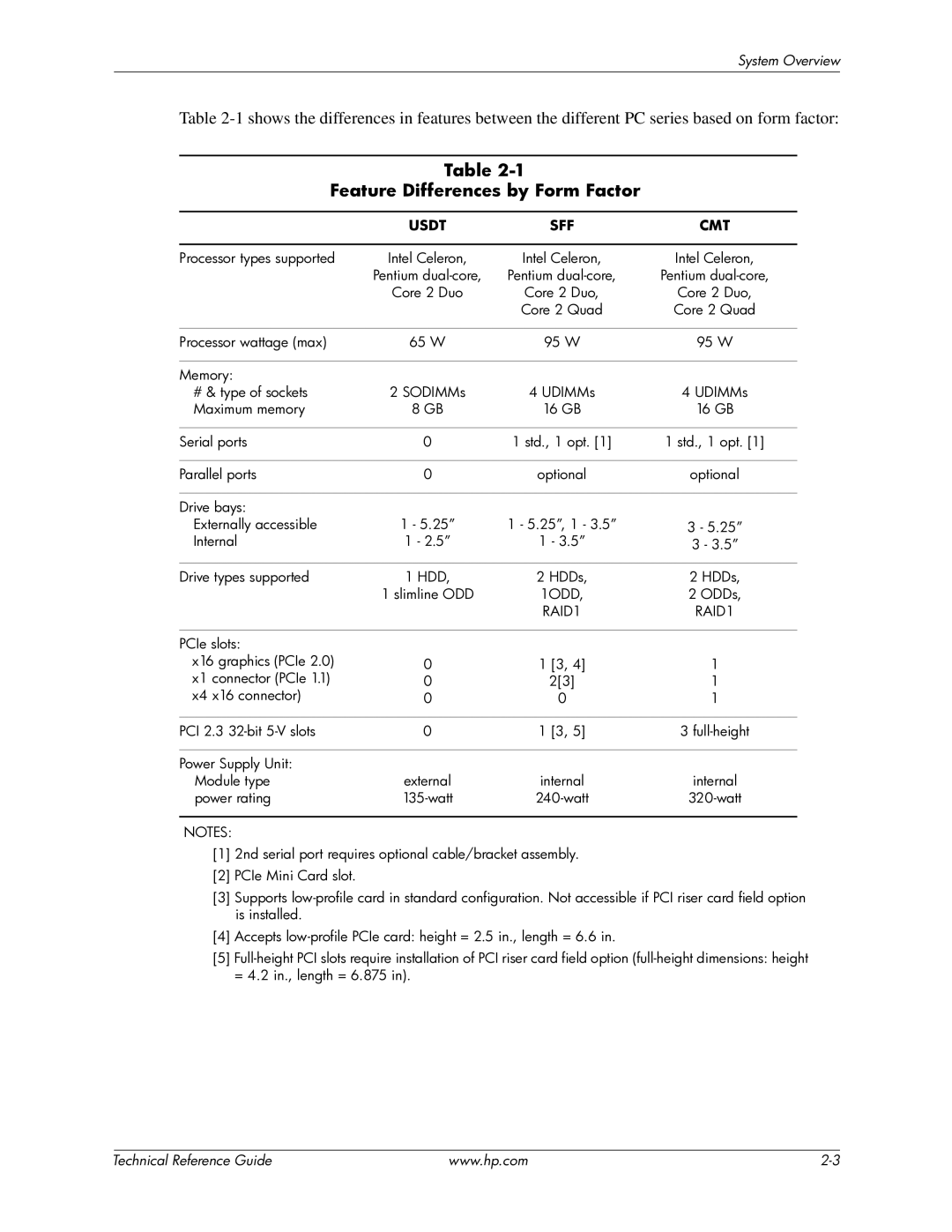 HP 8000 manual Feature Differences by Form Factor, 1ODD 